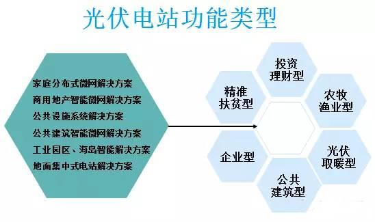 太陽能光伏并網(wǎng)發(fā)電的應(yīng)用場(chǎng)景有哪些？