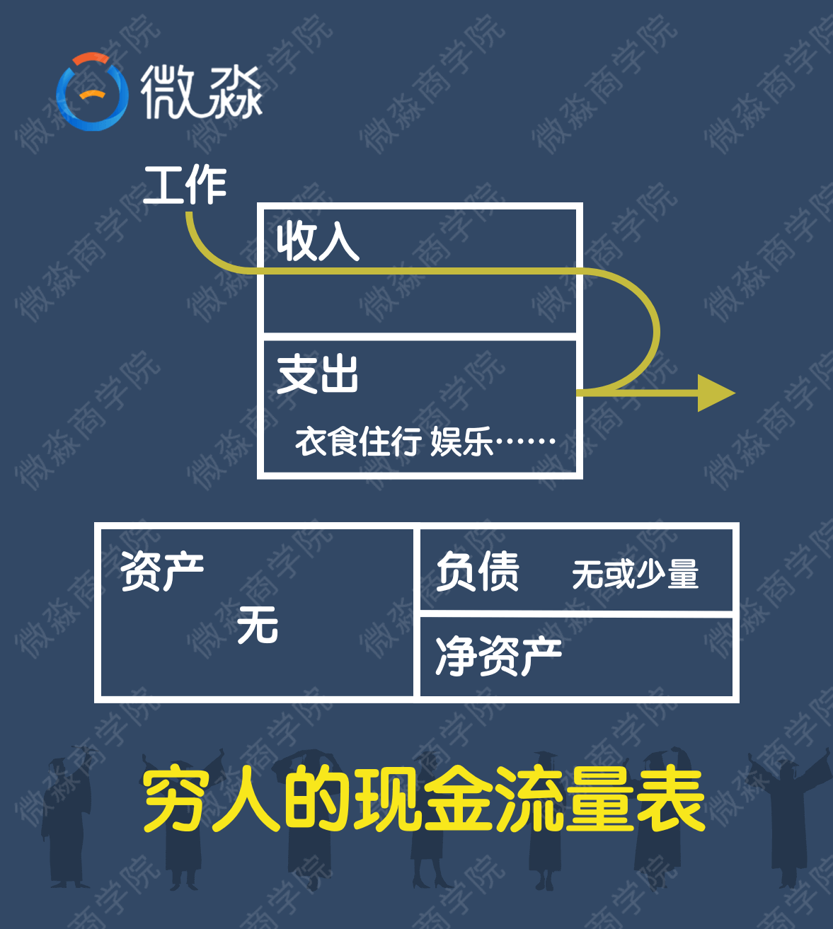 微淼商學院理財計算器